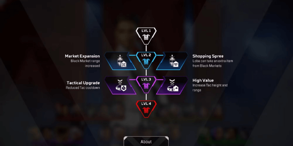 Apex Legends Season 20: Ανάλυση των Skill Tree 16 Apex Legends Season 20: Ανάλυση των Skill Tree