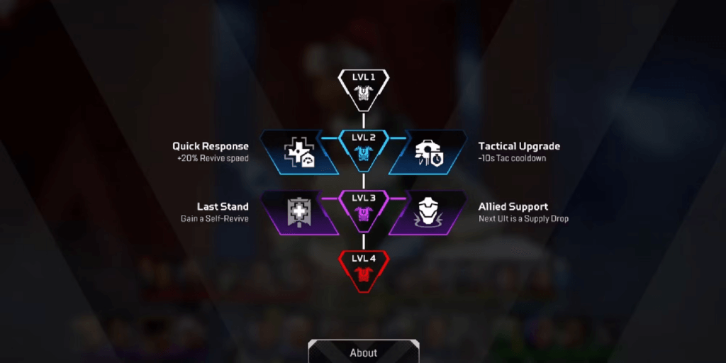 Apex Legends Season 20: Ανάλυση των Skill Tree 15 Apex Legends Season 20: Ανάλυση των Skill Tree