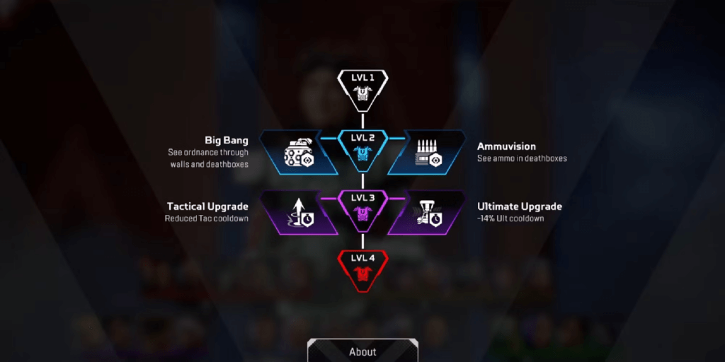 Apex Legends Season 20: Ανάλυση των Skill Tree 14 Apex Legends Season 20: Ανάλυση των Skill Tree