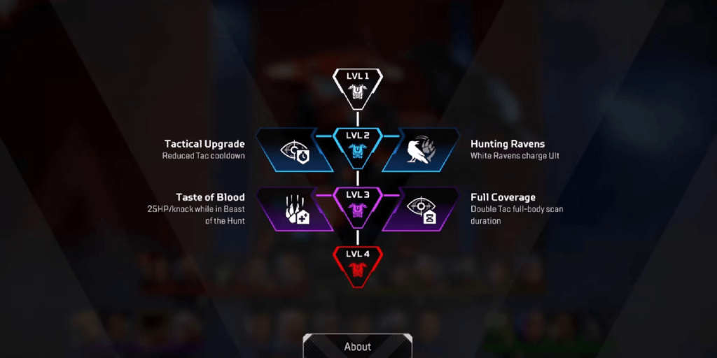 Apex Legends Season 20: Ανάλυση των Skill Tree 7 Apex Legends Season 20: Ανάλυση των Skill Tree