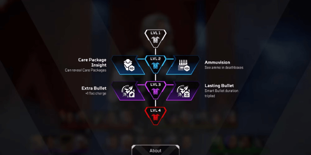 Apex Legends Season 20: Ανάλυση των Skill Tree 5 Apex Legends Season 20: Ανάλυση των Skill Tree