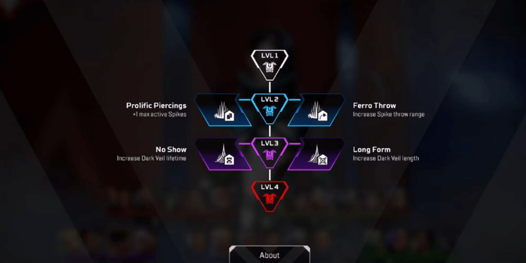 Apex Legends Season 20: Ανάλυση των Skill Tree 8 Apex Legends Season 20: Ανάλυση των Skill Tree