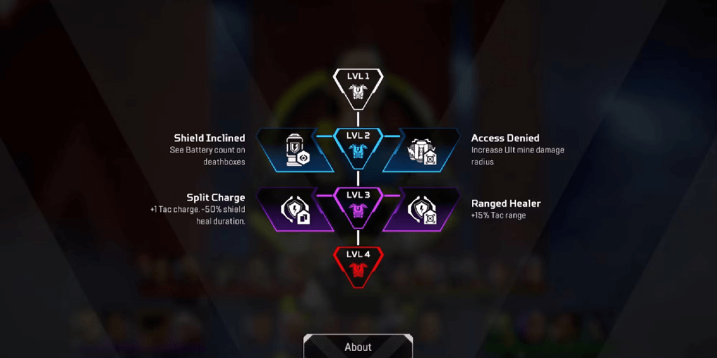 Apex Legends Season 20: Ανάλυση των Skill Tree 10 Apex Legends Season 20: Ανάλυση των Skill Tree