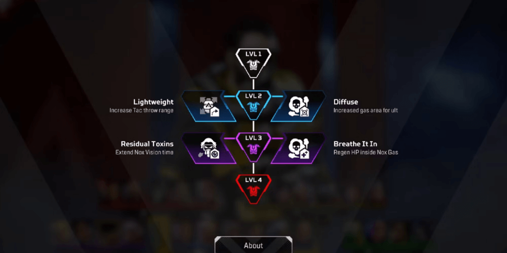 Apex Legends Season 20: Ανάλυση των Skill Tree 9 Apex Legends Season 20: Ανάλυση των Skill Tree