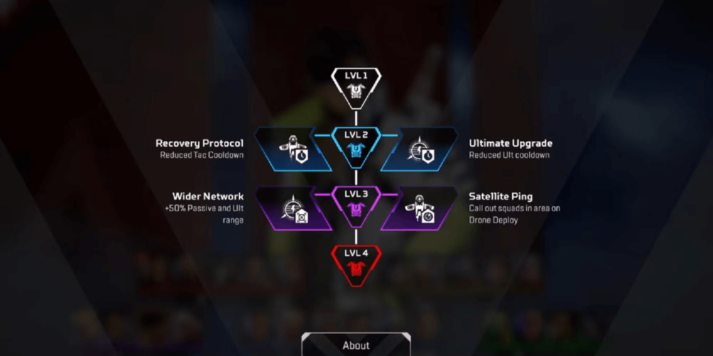 Apex Legends Season 20: Ανάλυση των Skill Tree 11 Apex Legends Season 20: Ανάλυση των Skill Tree