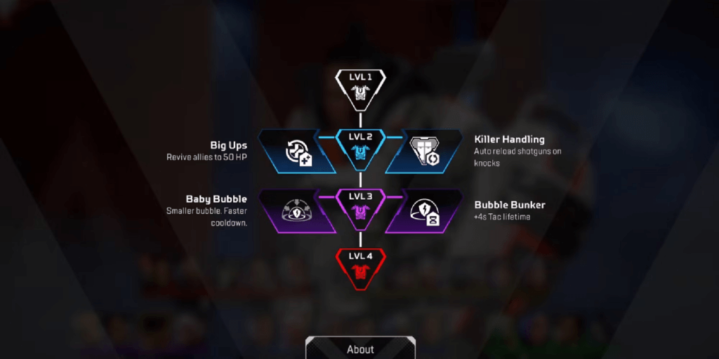 Apex Legends Season 20: Ανάλυση των Skill Tree 13 Apex Legends Season 20: Ανάλυση των Skill Tree