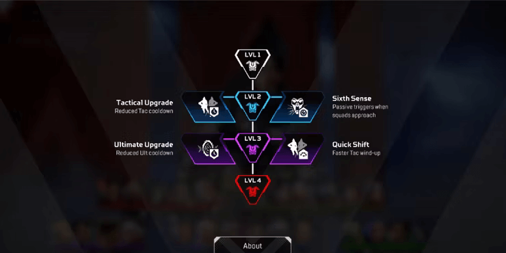 Apex Legends Season 20: Ανάλυση των Skill Tree 28 Apex Legends Season 20: Ανάλυση των Skill Tree