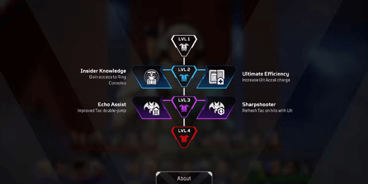 Apex Legends Season 20: Ανάλυση των Skill Tree 26 Apex Legends Season 20: Ανάλυση των Skill Tree