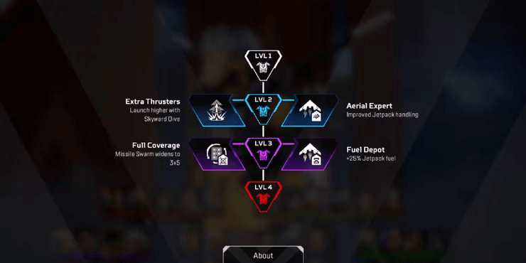 Apex Legends Season 20: Ανάλυση των Skill Tree 25 Apex Legends Season 20: Ανάλυση των Skill Tree