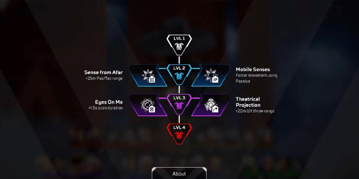 Apex Legends Season 20: Ανάλυση των Skill Tree 24 Apex Legends Season 20: Ανάλυση των Skill Tree