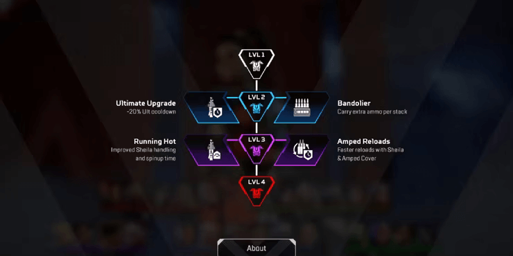 Apex Legends Season 20: Ανάλυση των Skill Tree 22 Apex Legends Season 20: Ανάλυση των Skill Tree
