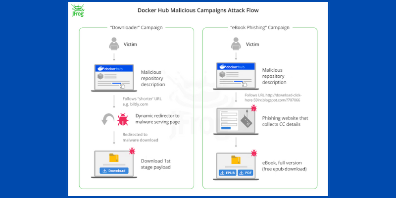 Docker Hub imageless αρχεία