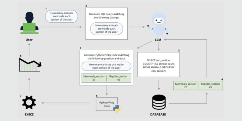 Prompt Injection Flaw in Vanna AI Exposes Databases to RCE 2 Attacks injection
