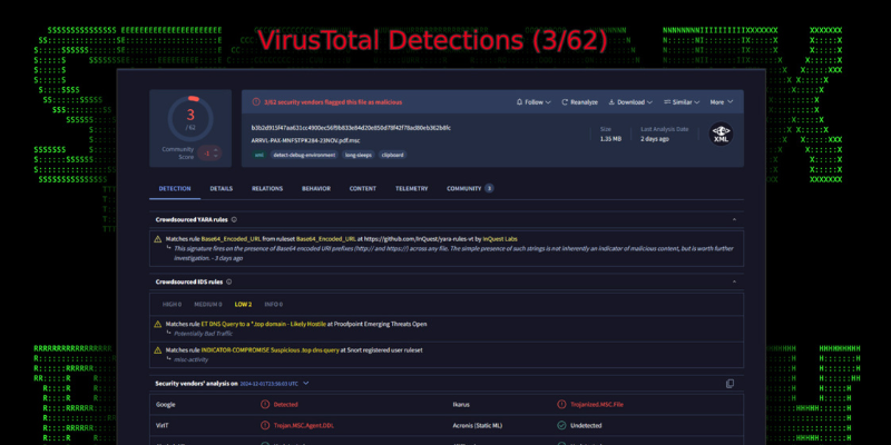 Η Securonix ανακάλυψε νέα phishing εκστρατεία, γνωστή ως “FLUX#CONSOLE 2 hackers microsoft