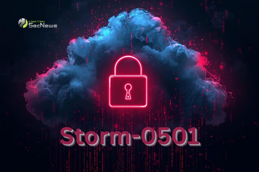 Storm-0501 cloud ransomware