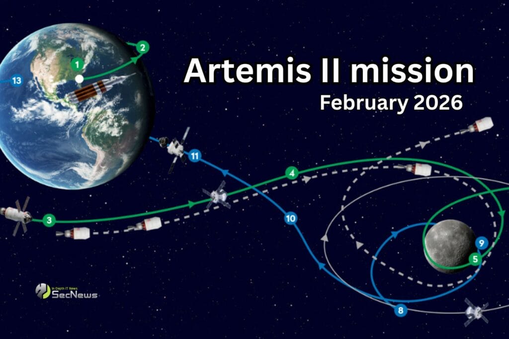 NASA Artemis II: Άνθρωποι στο φεγγάρι το Φεβρουάριο του 2026 1 NASA Artemis II φεγγάρι