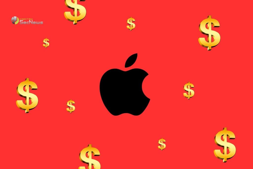 Apple market cap