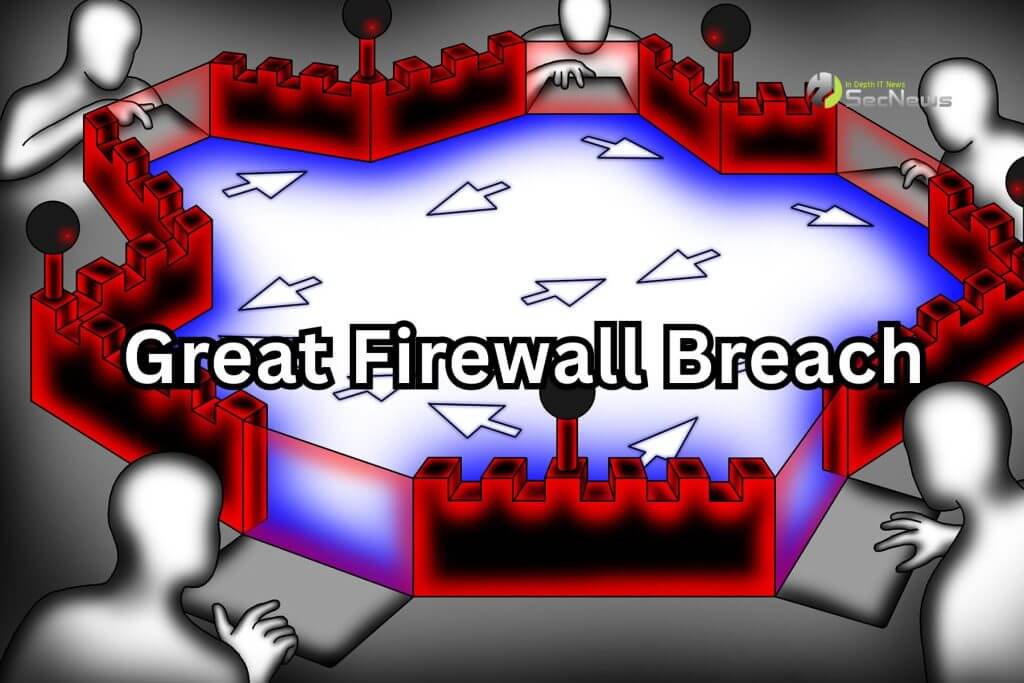Breaching the Great Firewall of China 