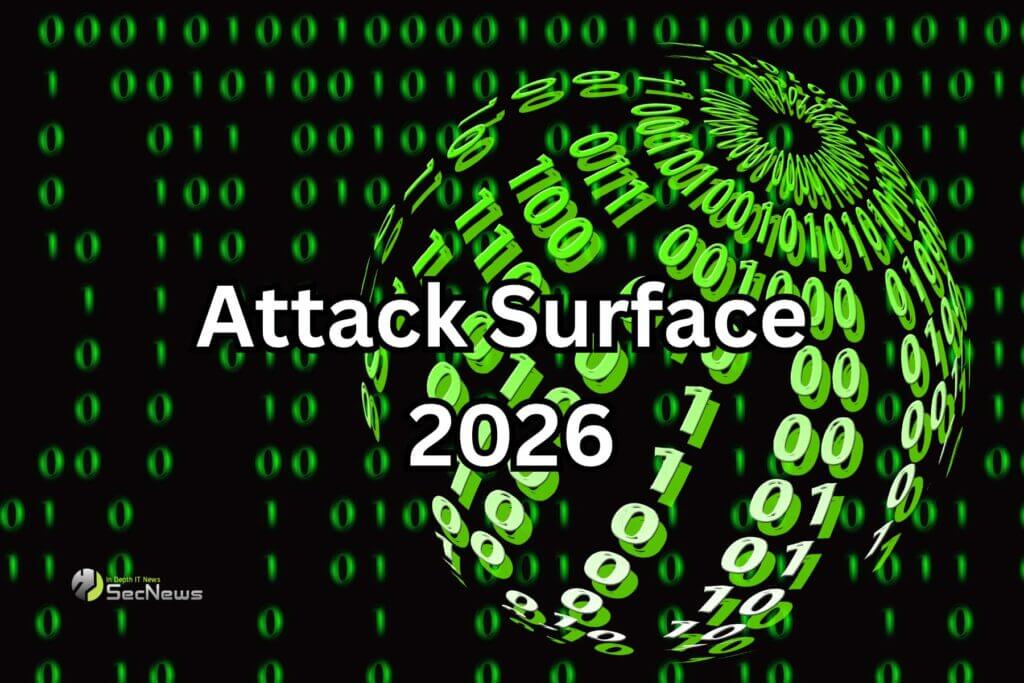 Attack Surface 2026: Οι εκτεθειμένες υπηρεσίες αποτελούν το μεγαλύτερο κίνδυνο 1 Attack Surface 2026