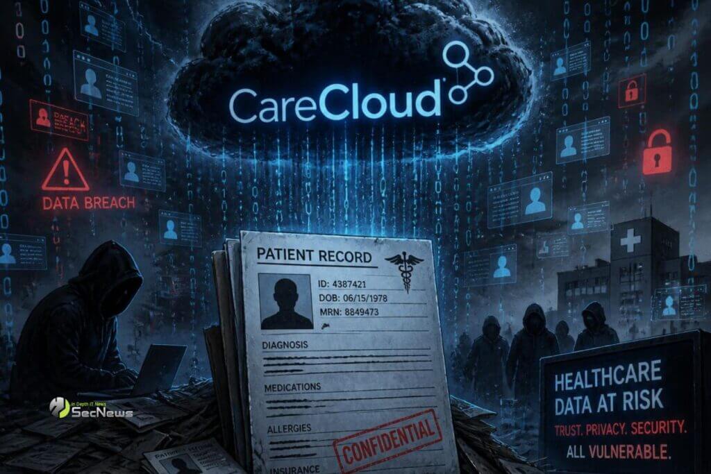 CareCloud: Data Breach