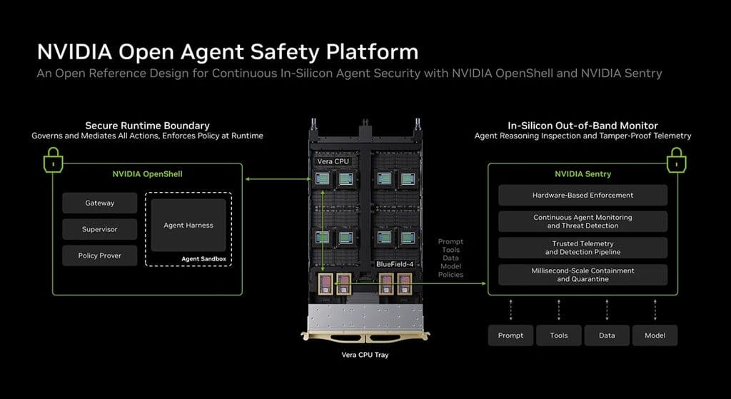 Nvidia: New platform puts a brake on AI agents 3 Nvidia: New platform puts brakes on AI agents
